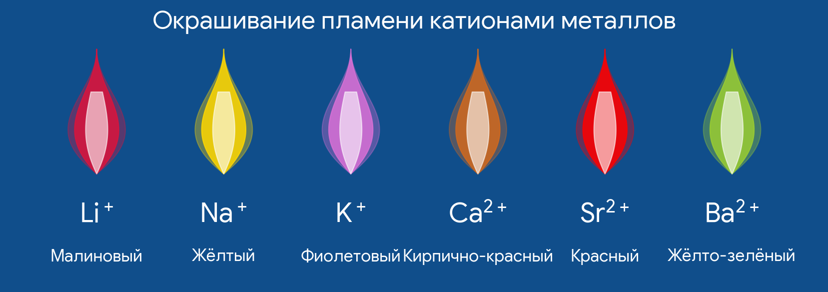 цвета пламени